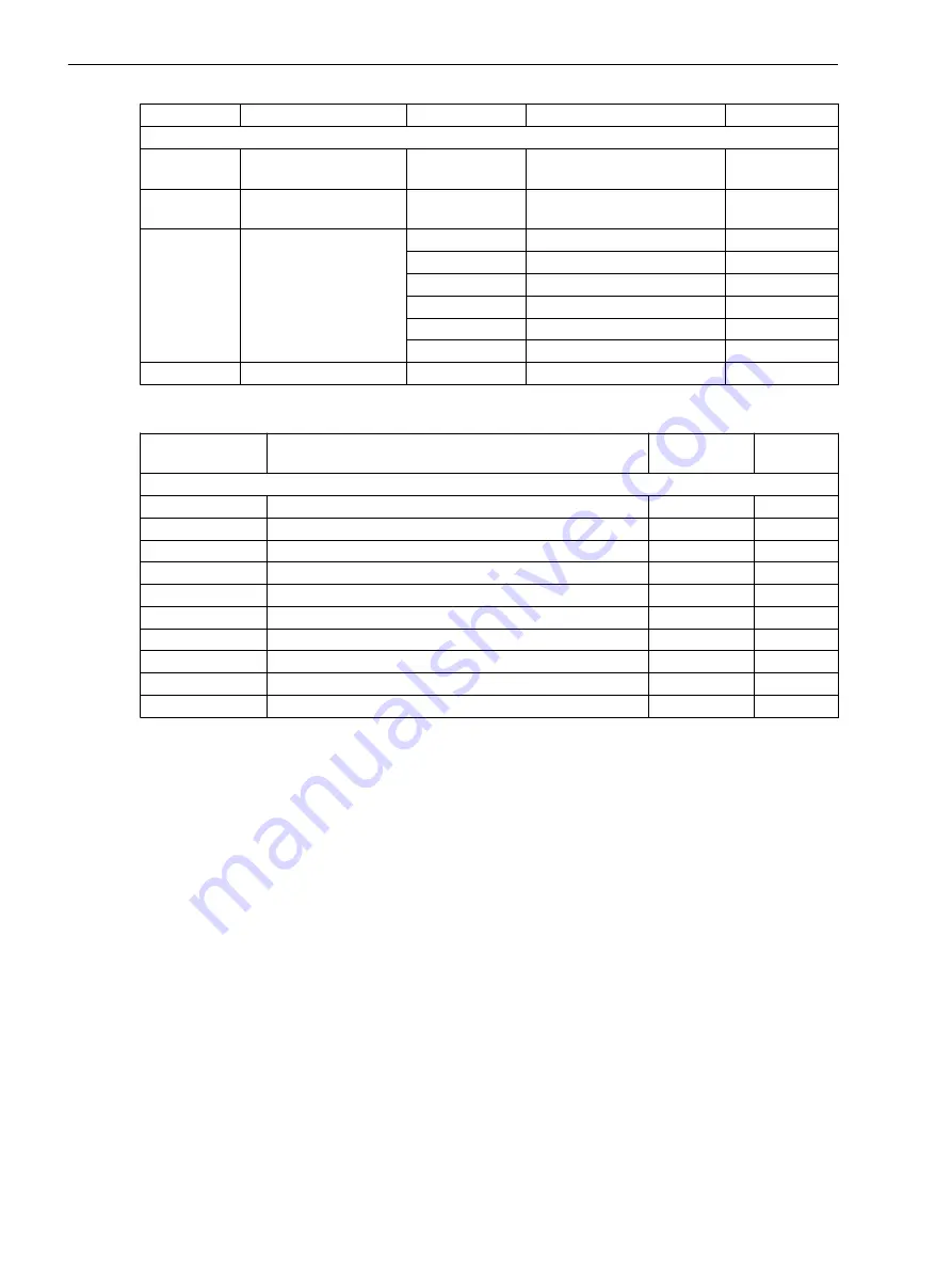 Siemens 7SJ82 Manual Download Page 402