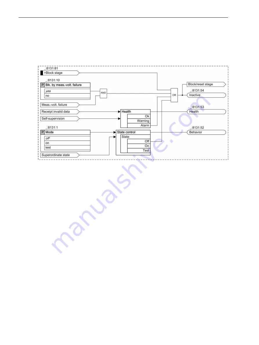 Siemens 7SJ82 Скачать руководство пользователя страница 410