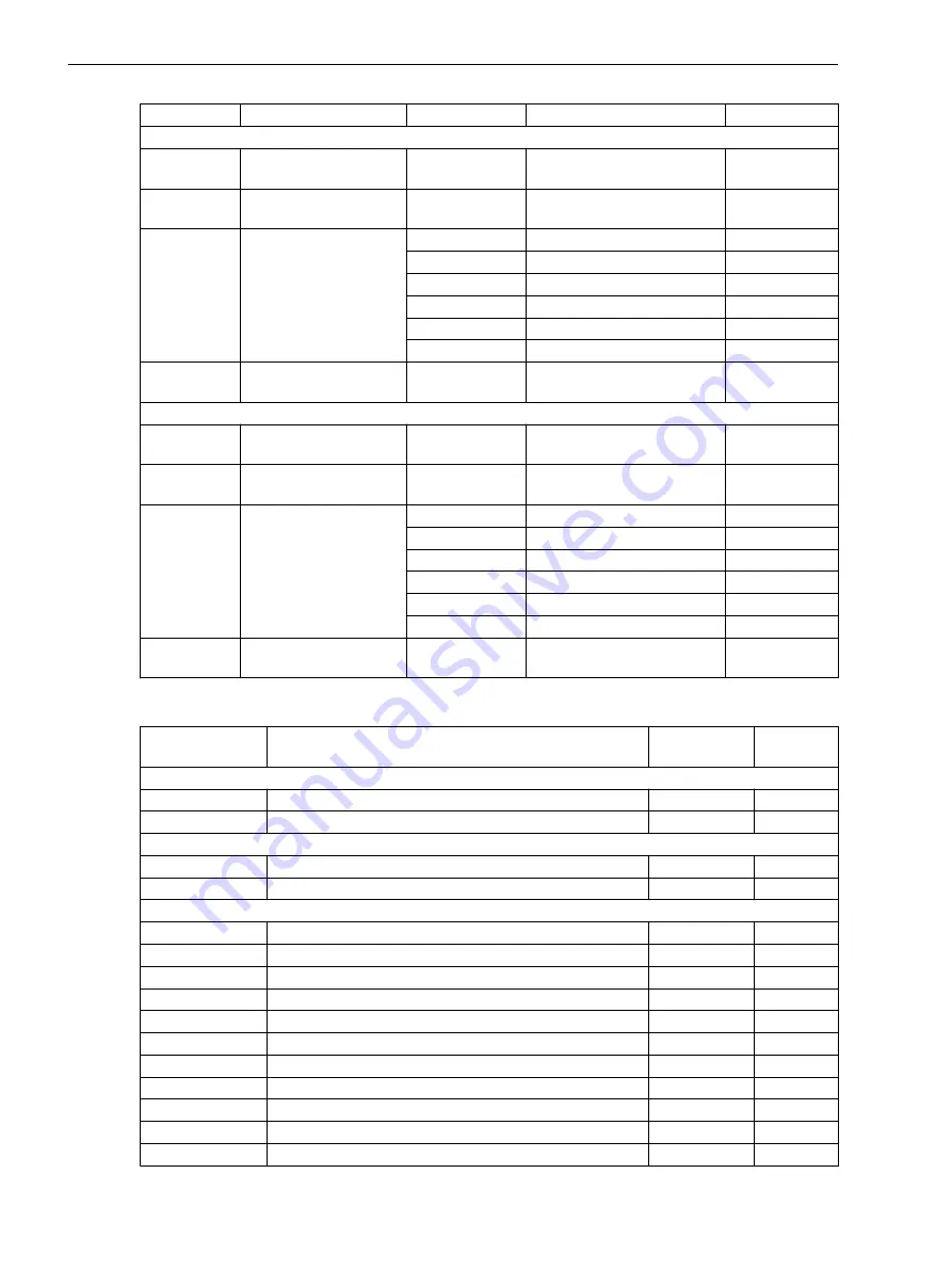 Siemens 7SJ82 Manual Download Page 418