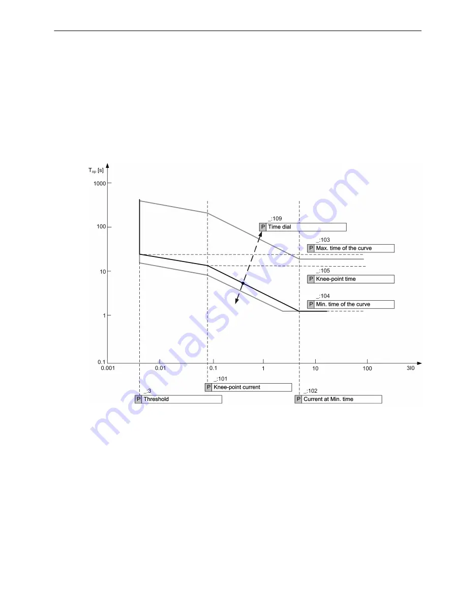 Siemens 7SJ82 Manual Download Page 477