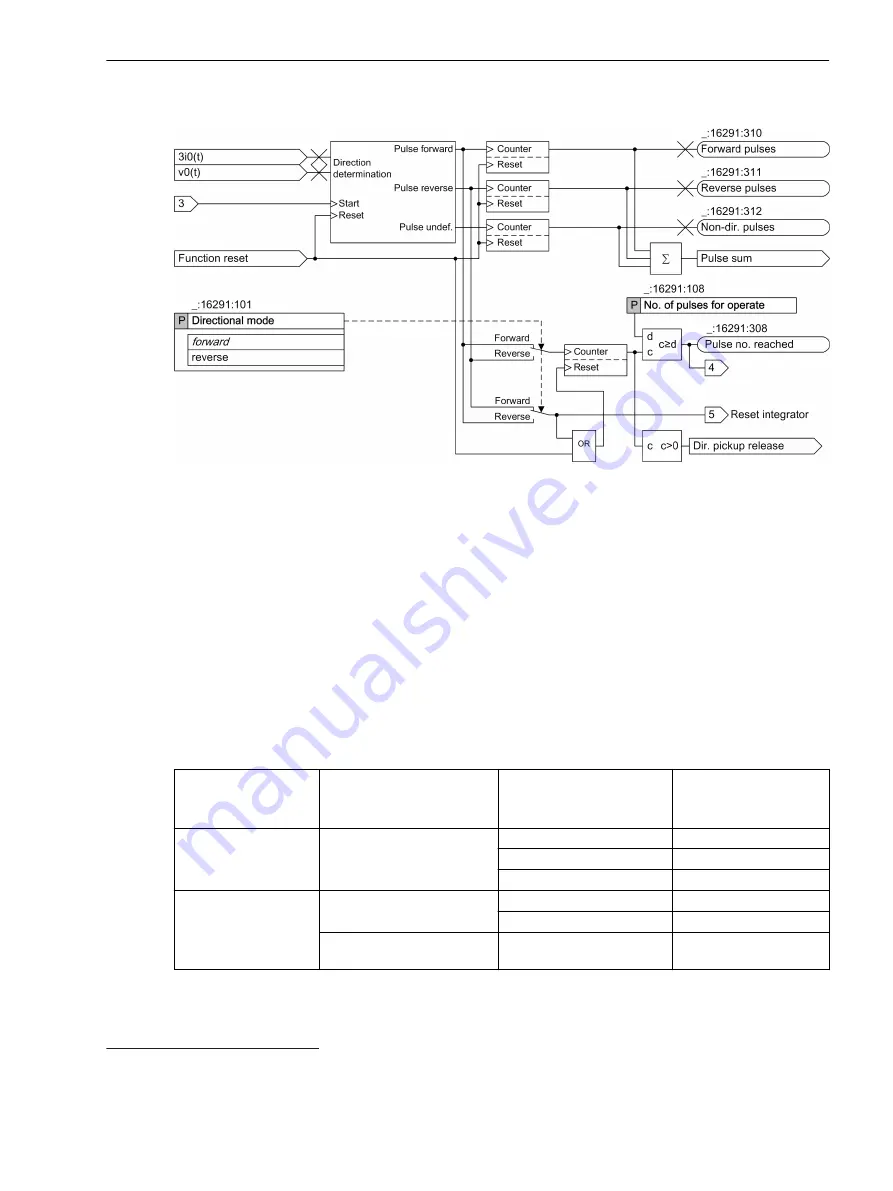 Siemens 7SJ82 Manual Download Page 553