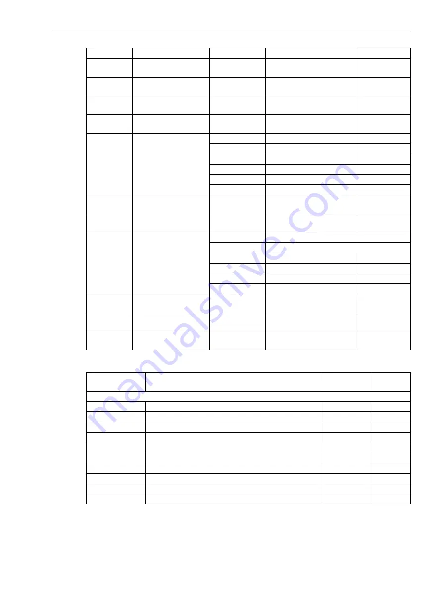 Siemens 7SJ82 Manual Download Page 577