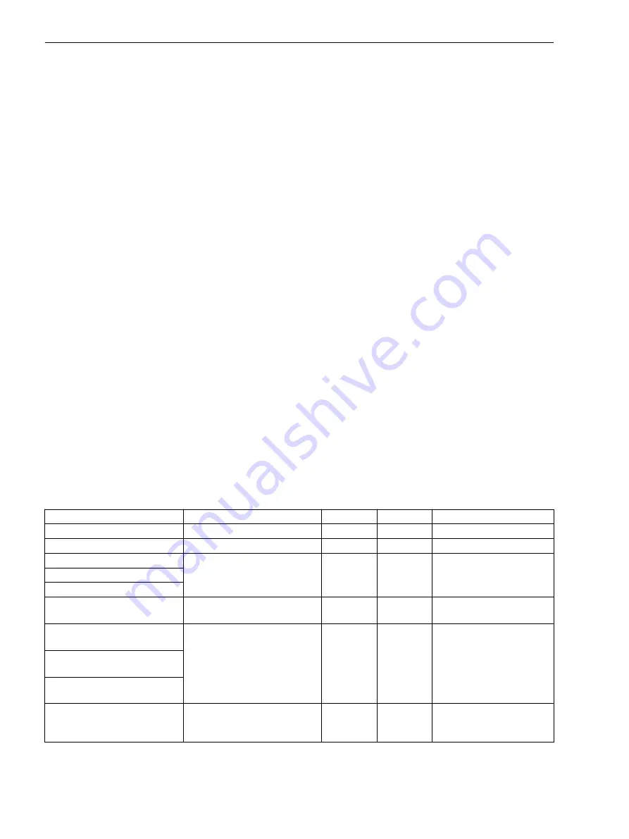 Siemens 7SJ82 Manual Download Page 658