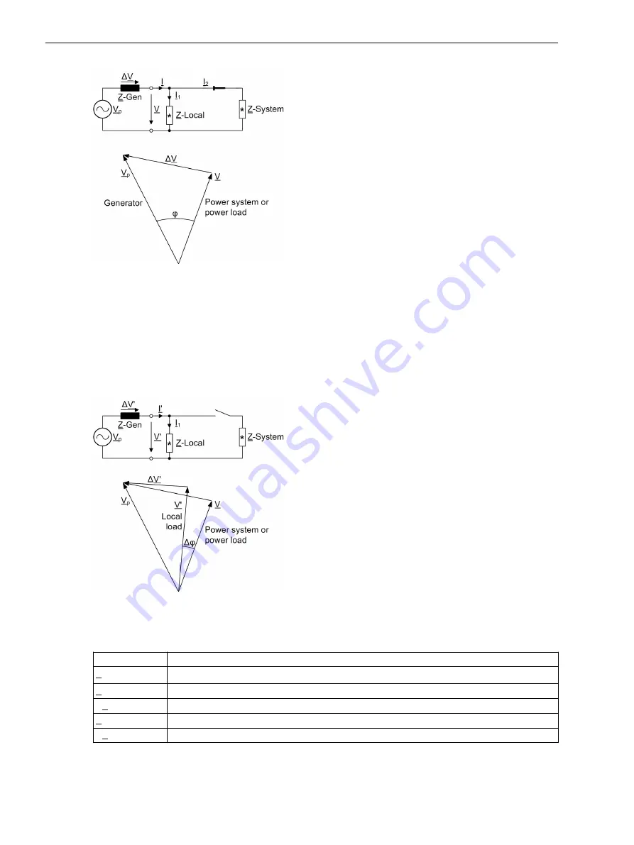 Siemens 7SJ82 Manual Download Page 792