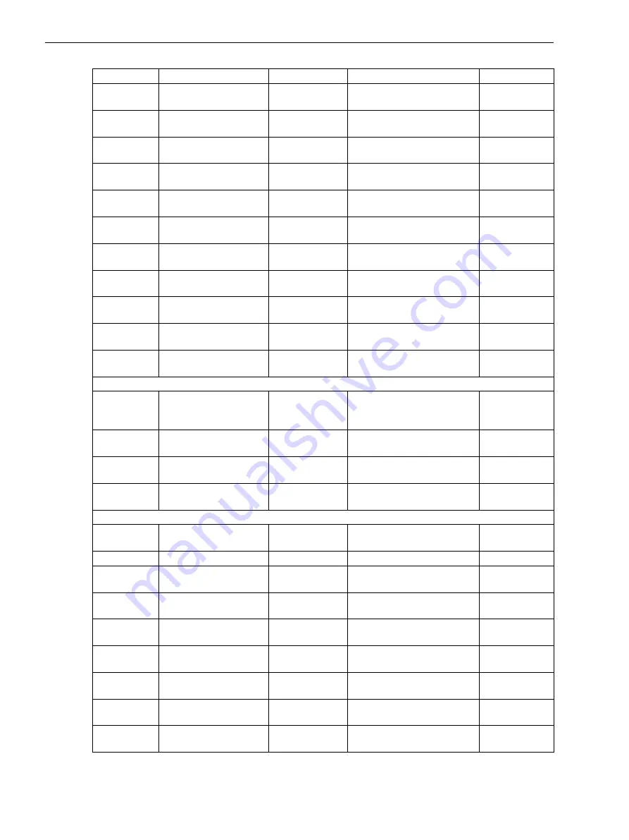 Siemens 7SJ82 Manual Download Page 916