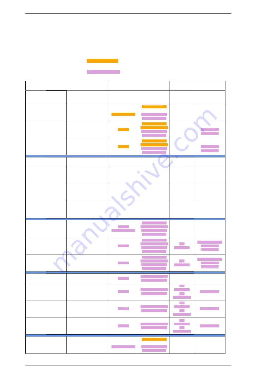 Siemens 7SR105 Rho User Manual Download Page 131