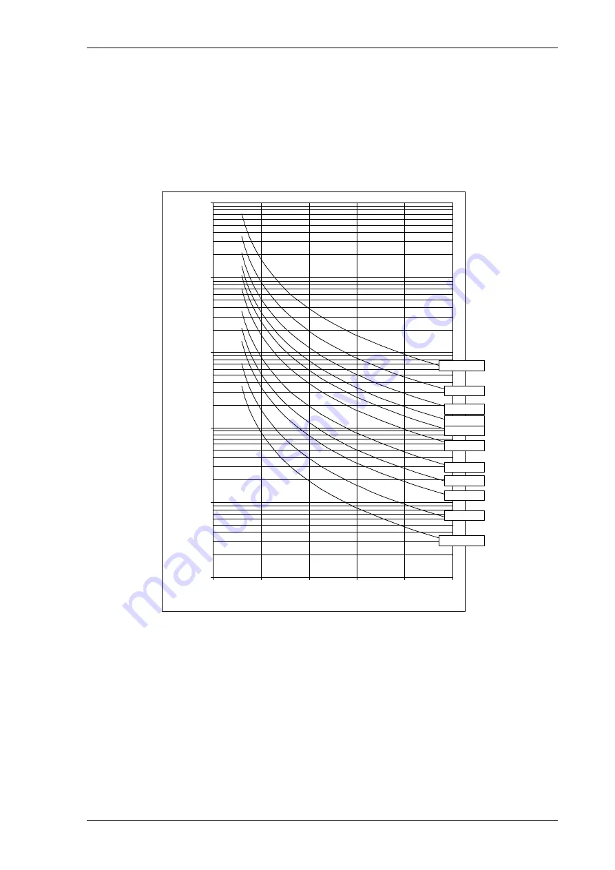 Siemens 7SR105 Rho User Manual Download Page 181