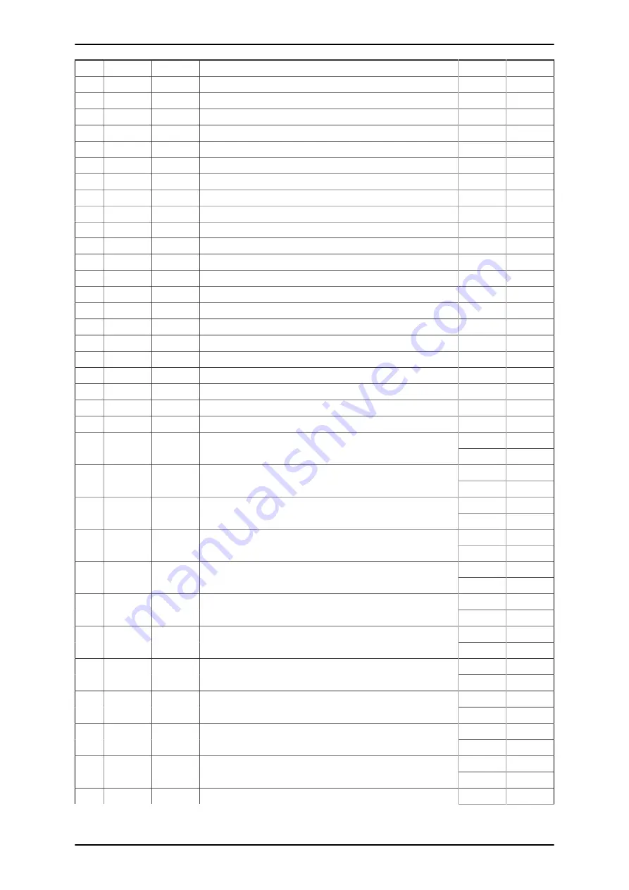 Siemens 7SR158 Argus Technical Manual Download Page 99