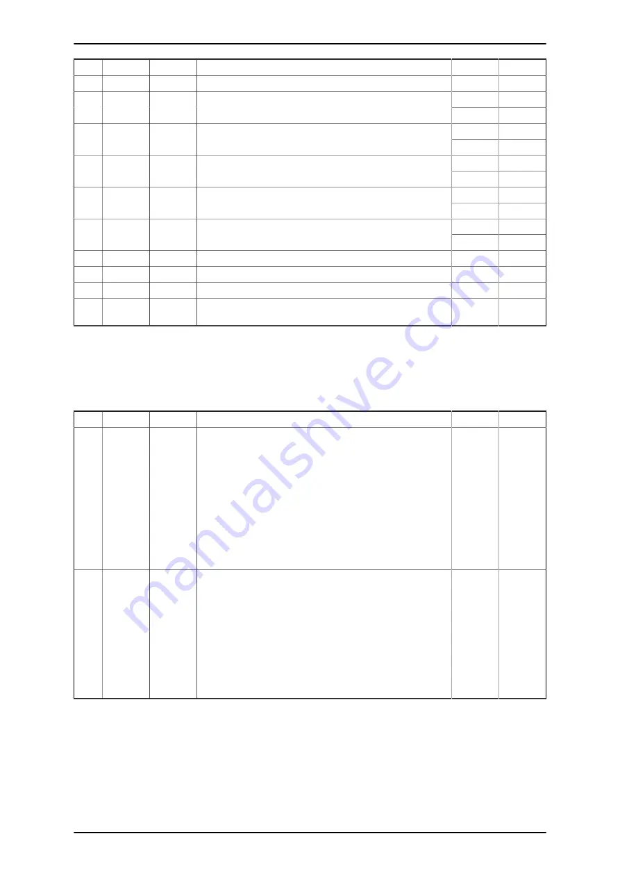 Siemens 7SR158 Argus Technical Manual Download Page 100