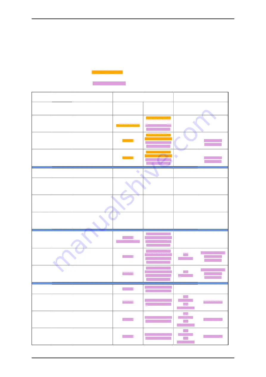 Siemens 7SR158 Argus Technical Manual Download Page 118