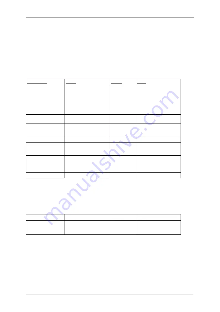 Siemens 7SR18 Solkor Manual Download Page 91