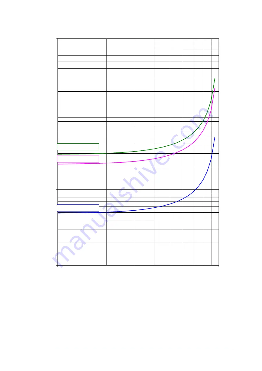 Siemens 7SR18 Solkor Manual Download Page 147