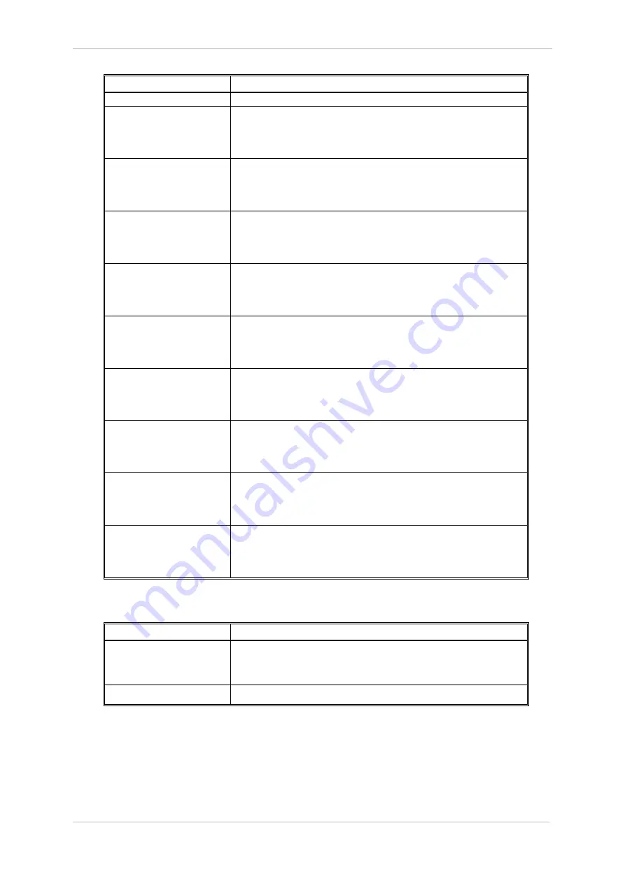 Siemens 7SR18 Solkor Manual Download Page 173