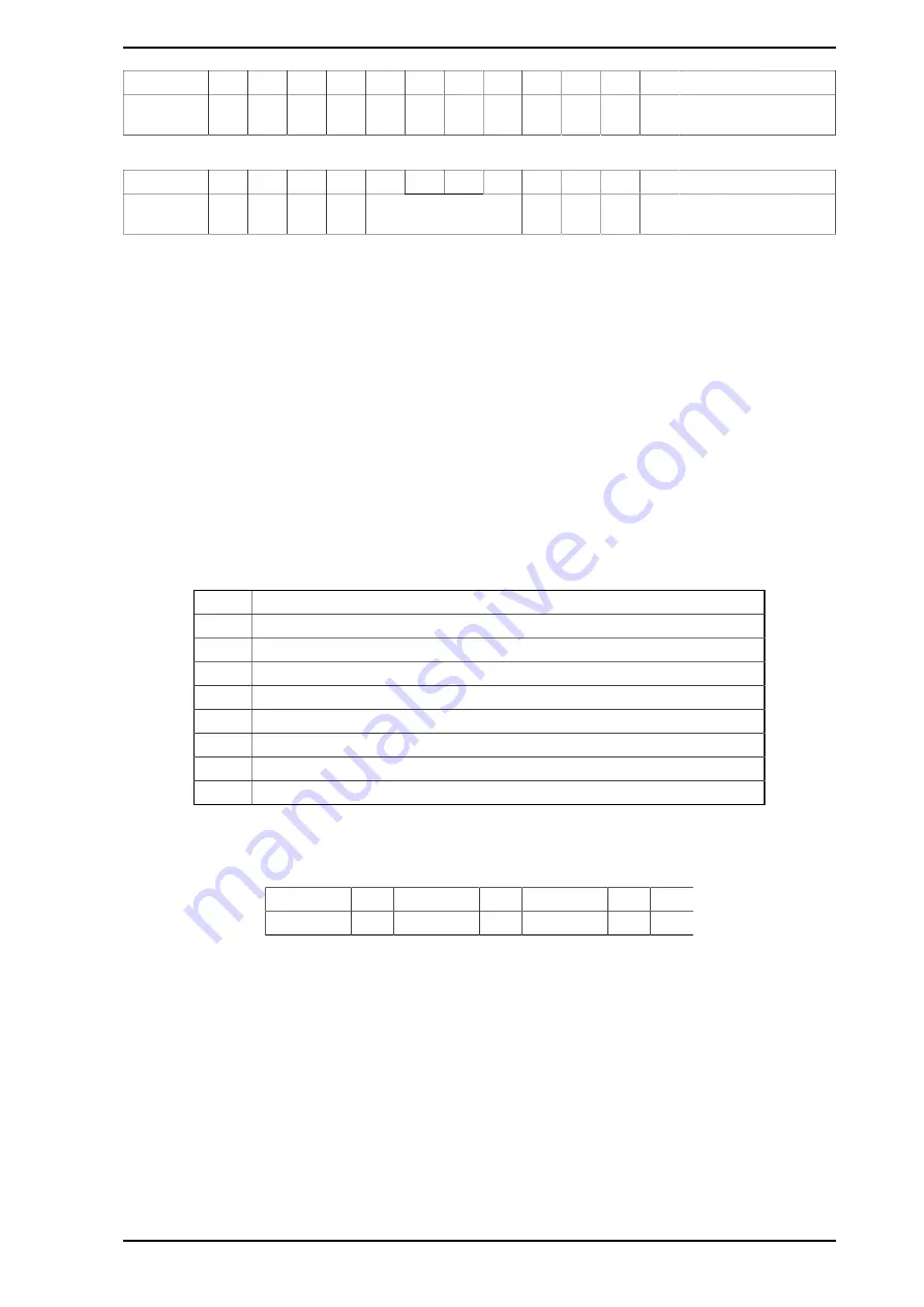 Siemens 7SR18 Solkor Manual Download Page 246