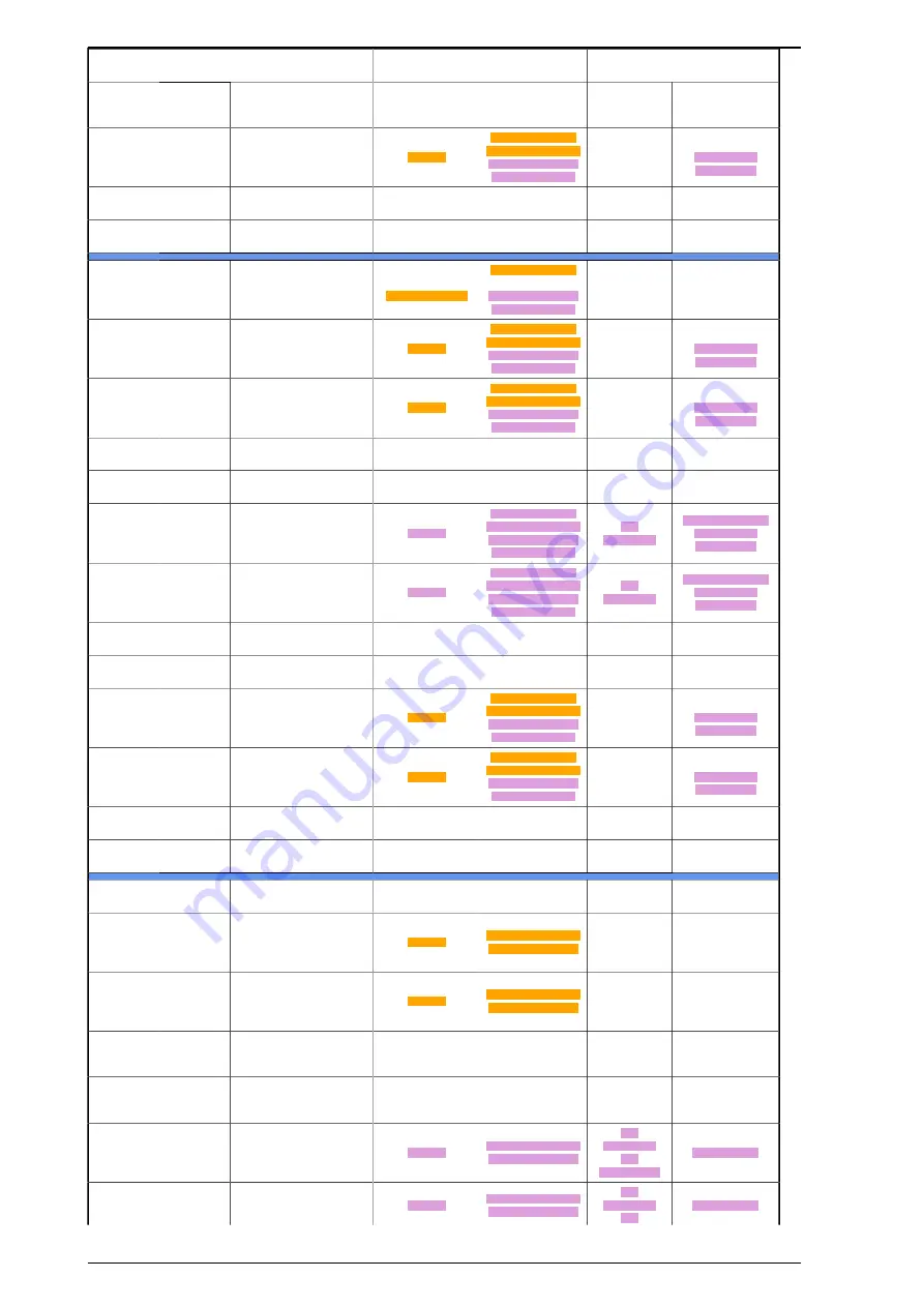 Siemens 7SR18 Solkor Manual Download Page 265