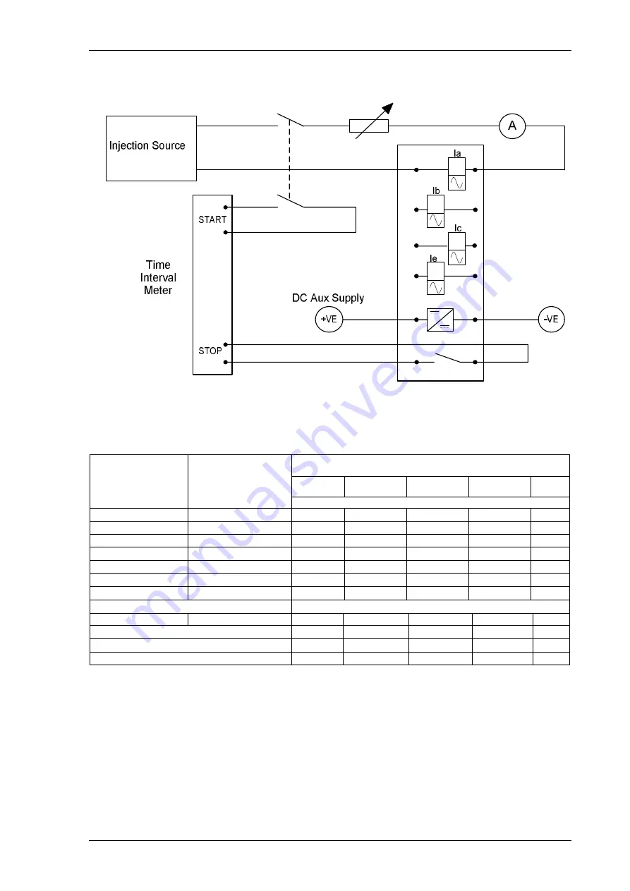 Siemens 7SR18 Solkor Manual Download Page 314