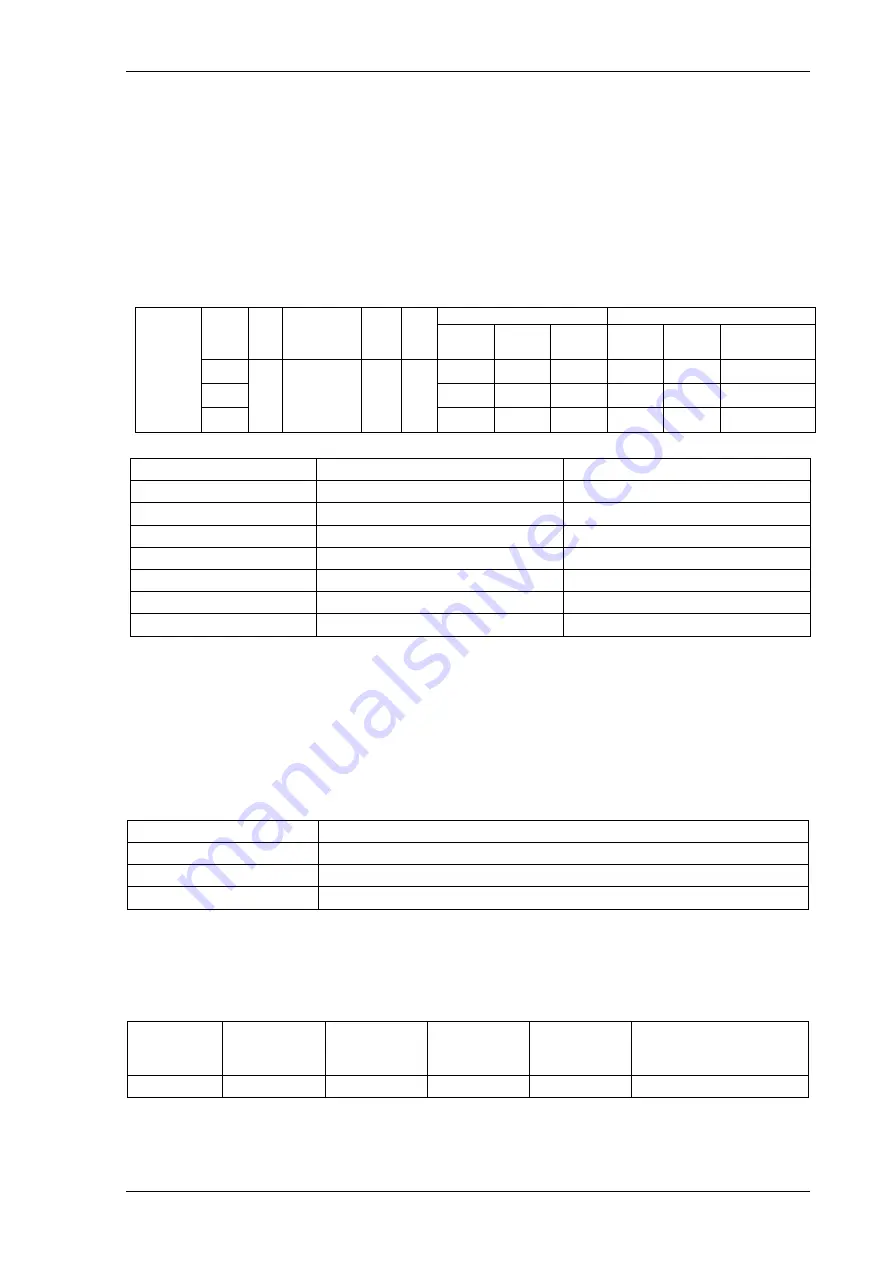 Siemens 7SR18 Solkor Manual Download Page 326