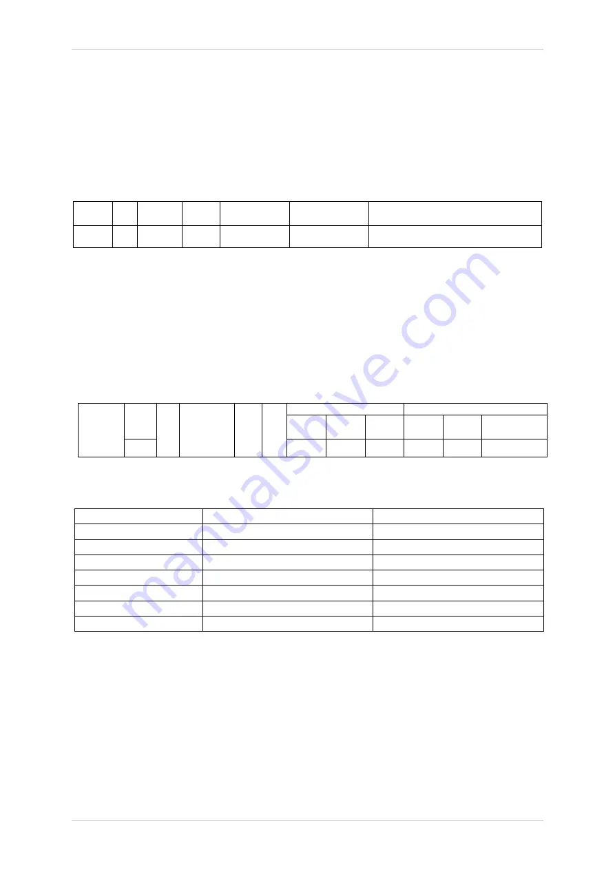 Siemens 7SR18 Solkor Manual Download Page 329