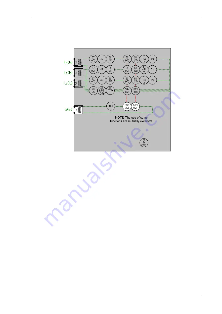 Siemens 7SR18 Solkor Manual Download Page 332