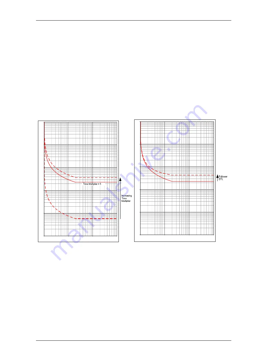 Siemens 7SR18 Solkor Manual Download Page 366