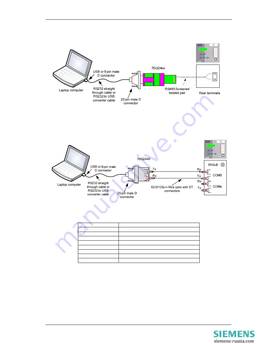 Siemens 7SR220 Argus Configuration Manual Download Page 11