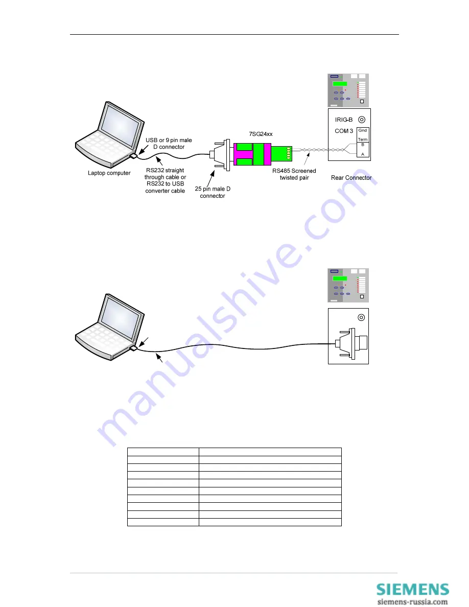 Siemens 7SR220 Argus Configuration Manual Download Page 12