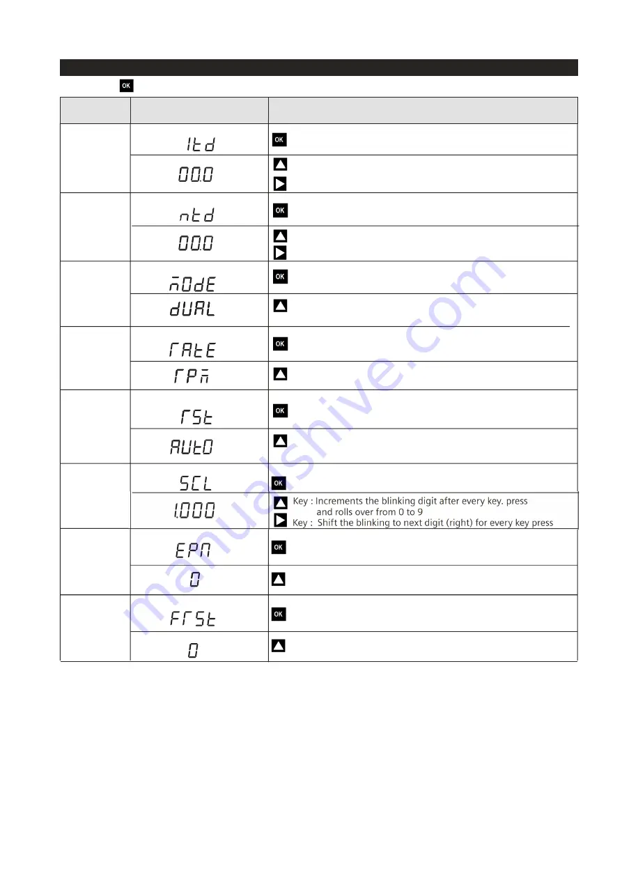 Siemens 7UG0583-1CU20 Operating Instructions Download Page 3