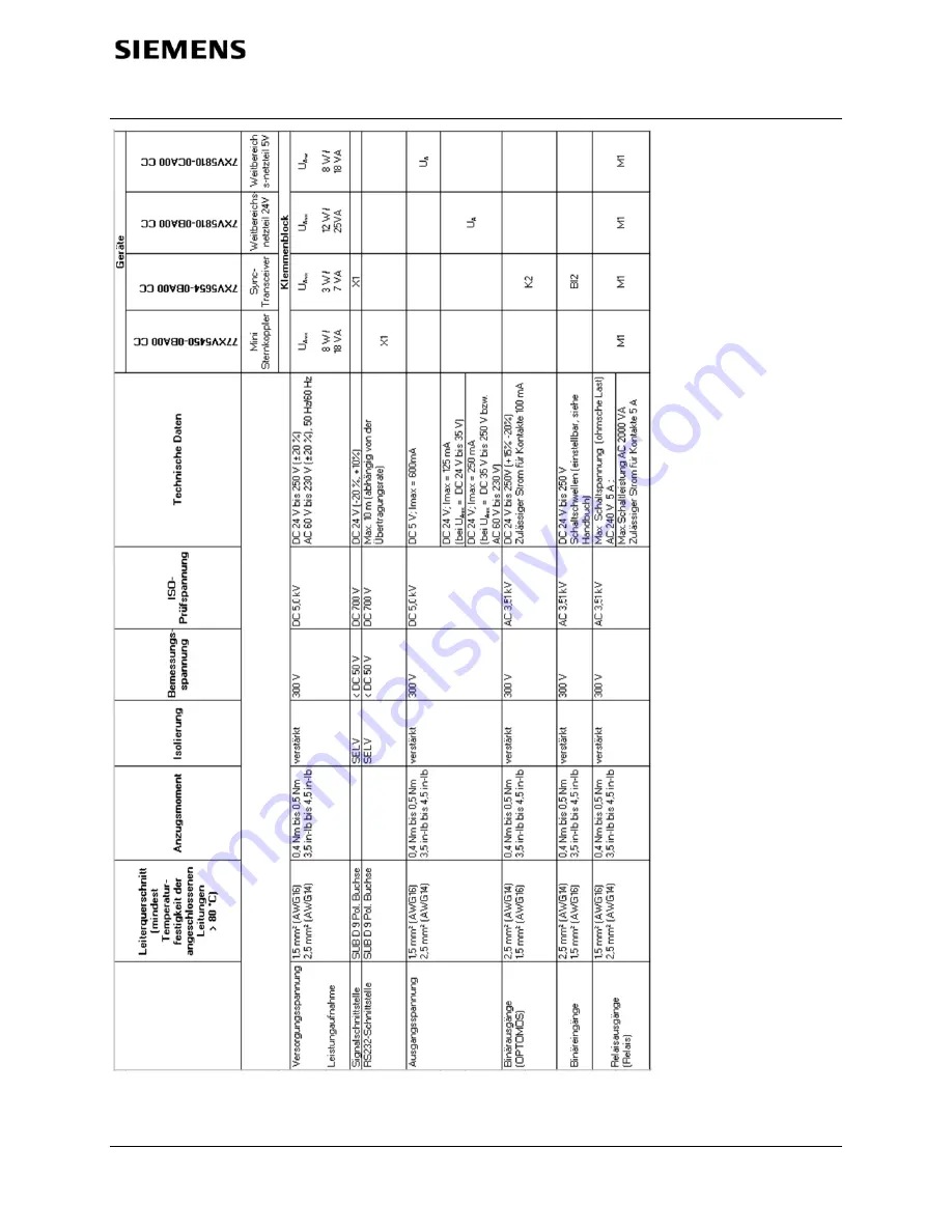 Siemens 7XV545 Product Information Download Page 7