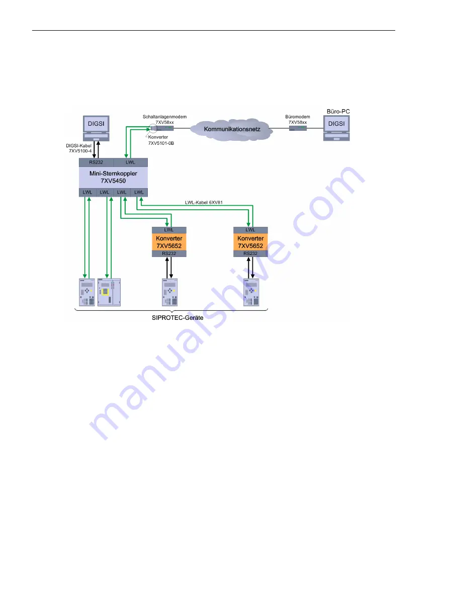 Siemens 7XV5652-0CA00 Manual Download Page 22