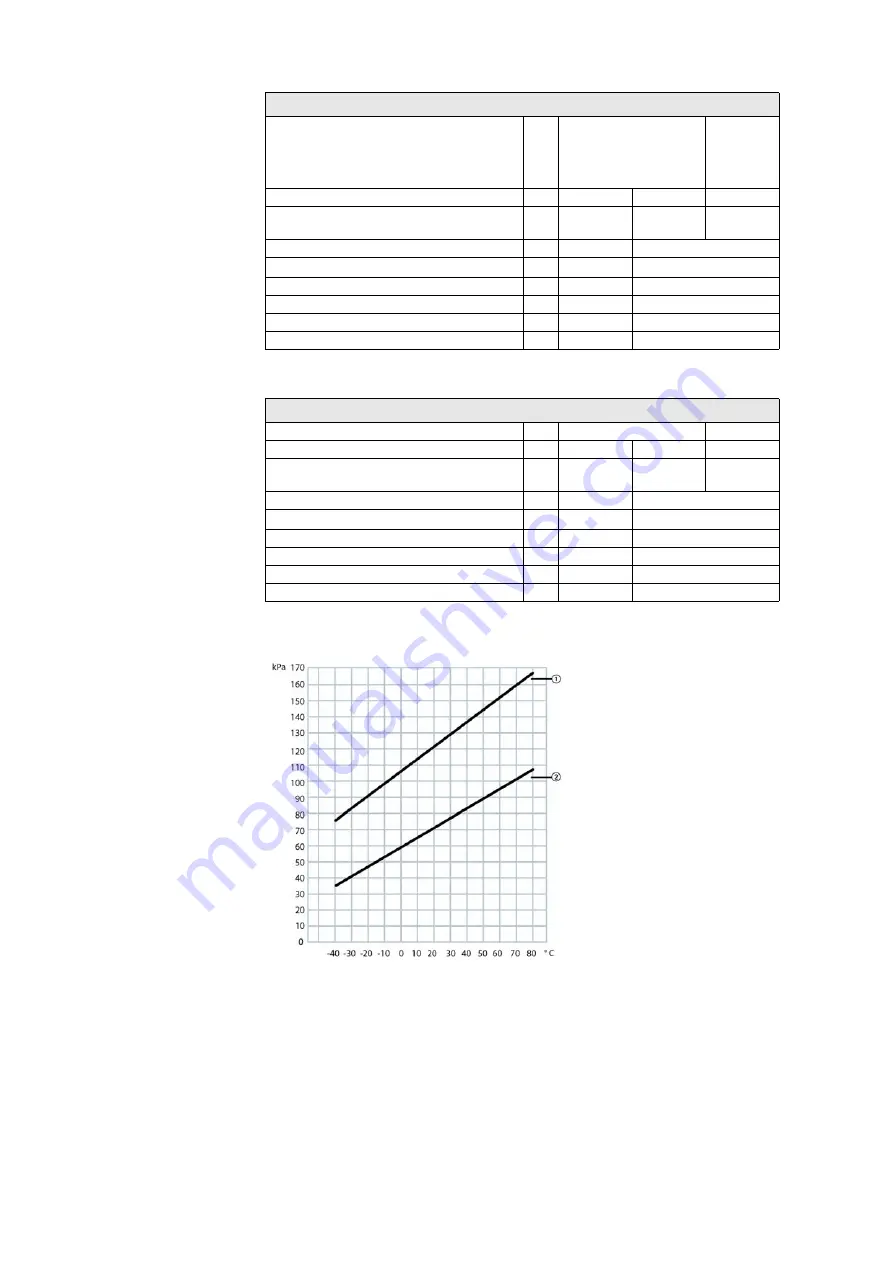 Siemens 8DA10 Installation And Operating Instructions Manual Download Page 36