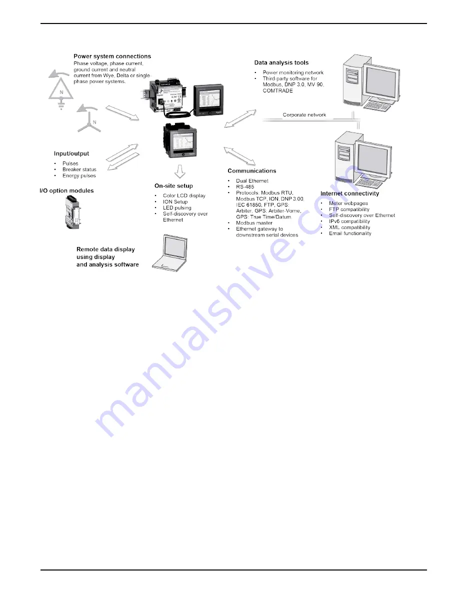 Siemens 9410DC User Manual Download Page 11