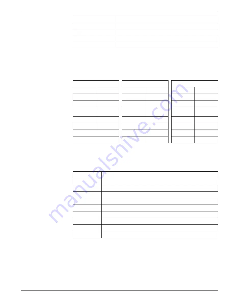 Siemens 9410DC User Manual Download Page 103