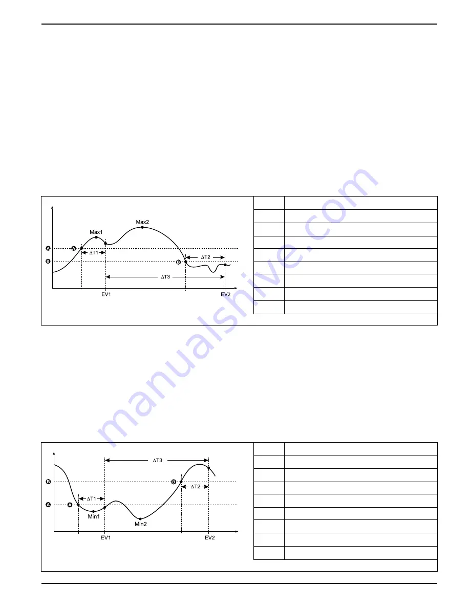 Siemens 9410DC User Manual Download Page 127