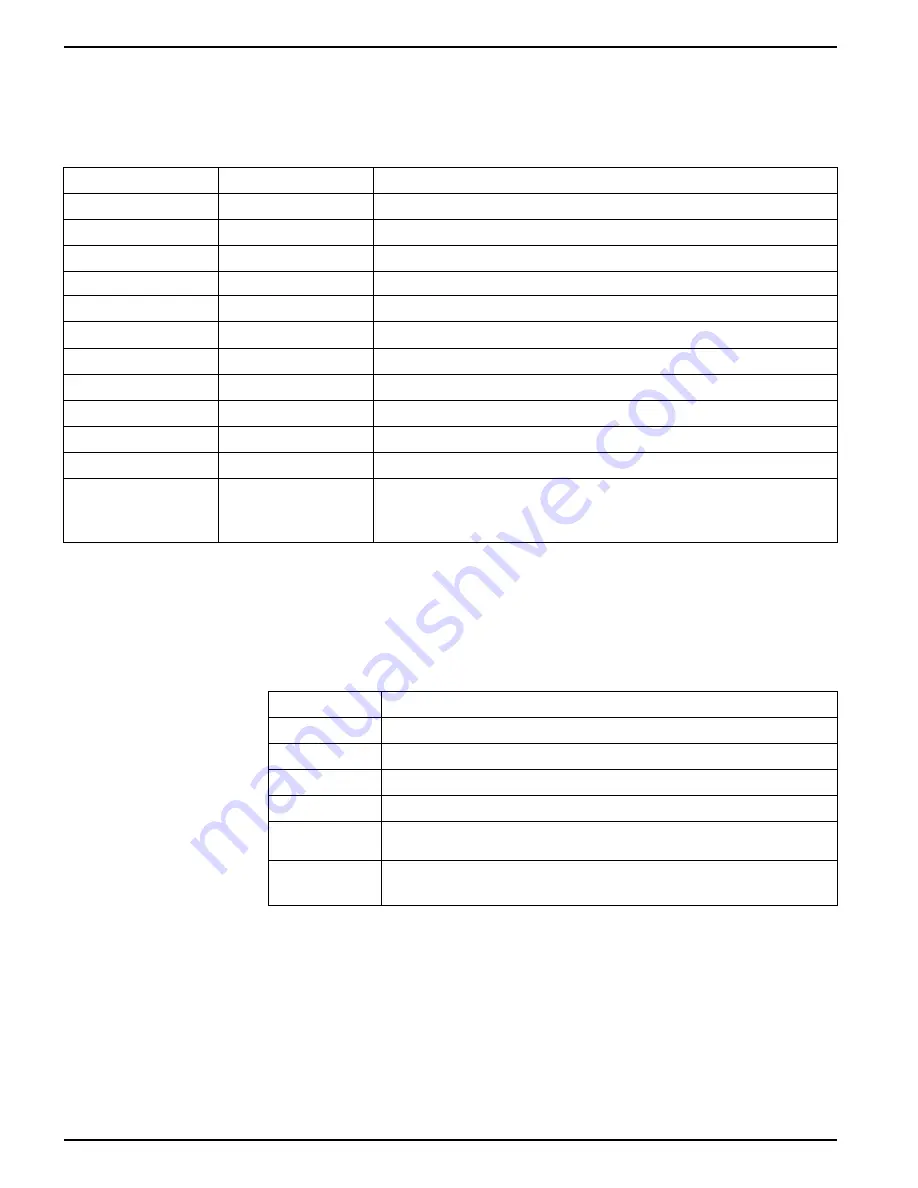 Siemens 9410DC User Manual Download Page 130