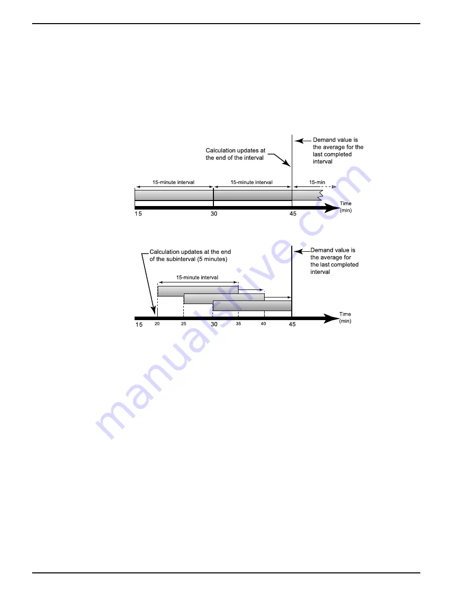 Siemens 9410DC User Manual Download Page 144