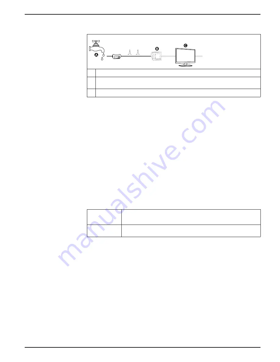 Siemens 9410DC User Manual Download Page 145