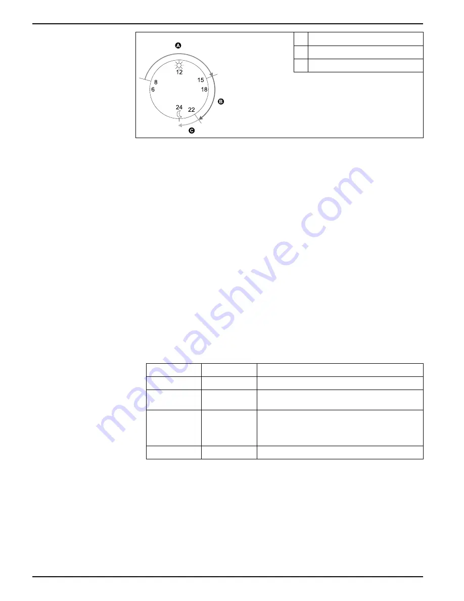 Siemens 9410DC User Manual Download Page 146