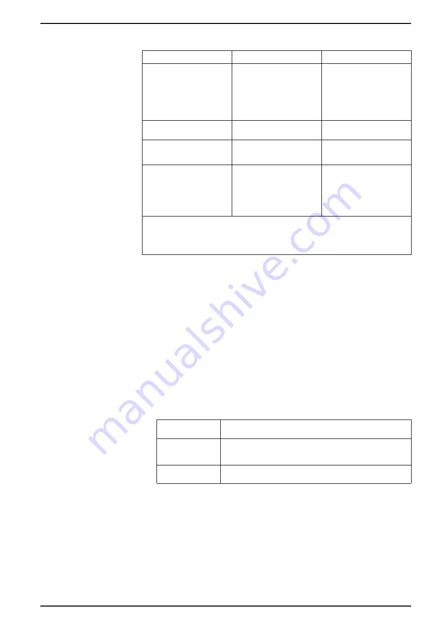 Siemens 9810 Series User Manual Download Page 35