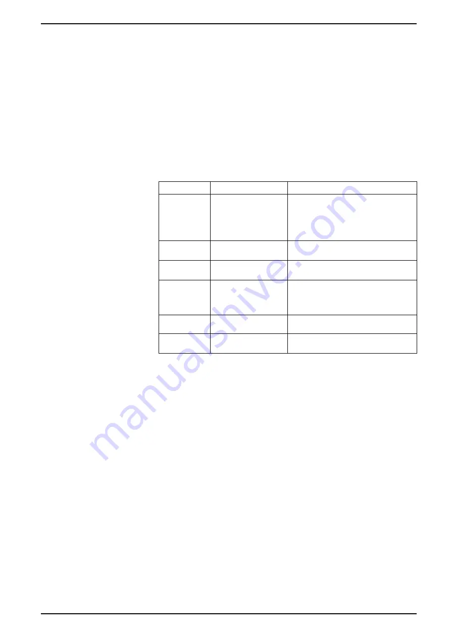 Siemens 9810 Series User Manual Download Page 41