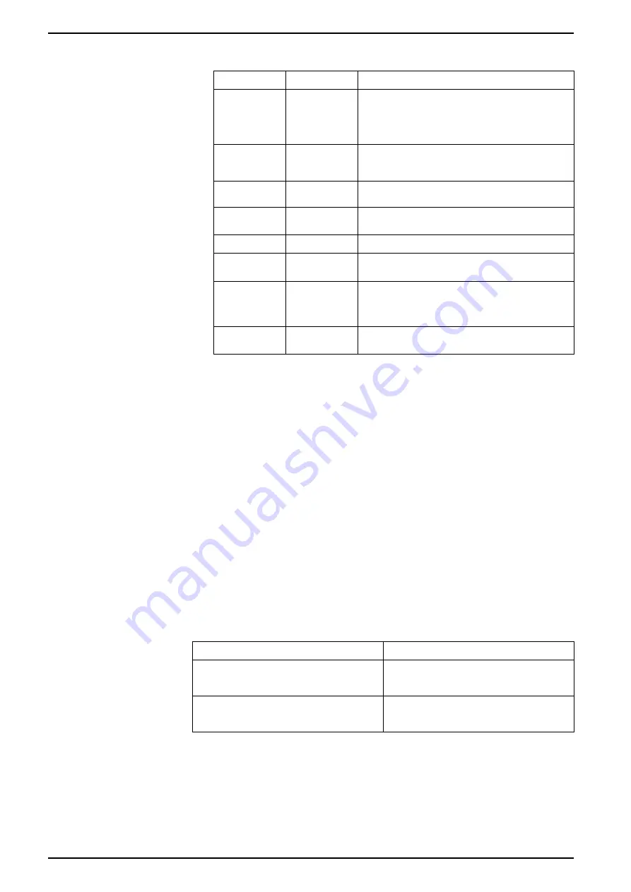 Siemens 9810 Series User Manual Download Page 84