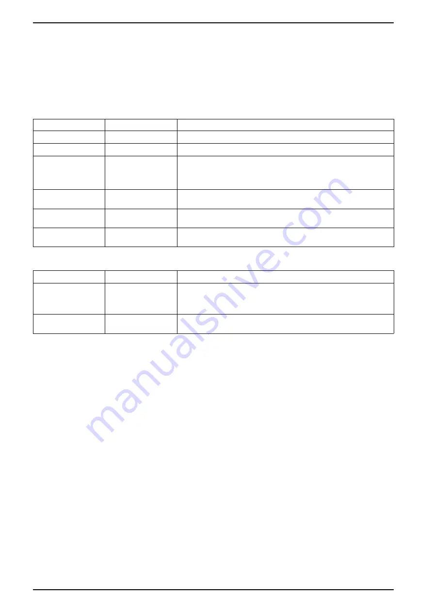 Siemens 9810 Series User Manual Download Page 120