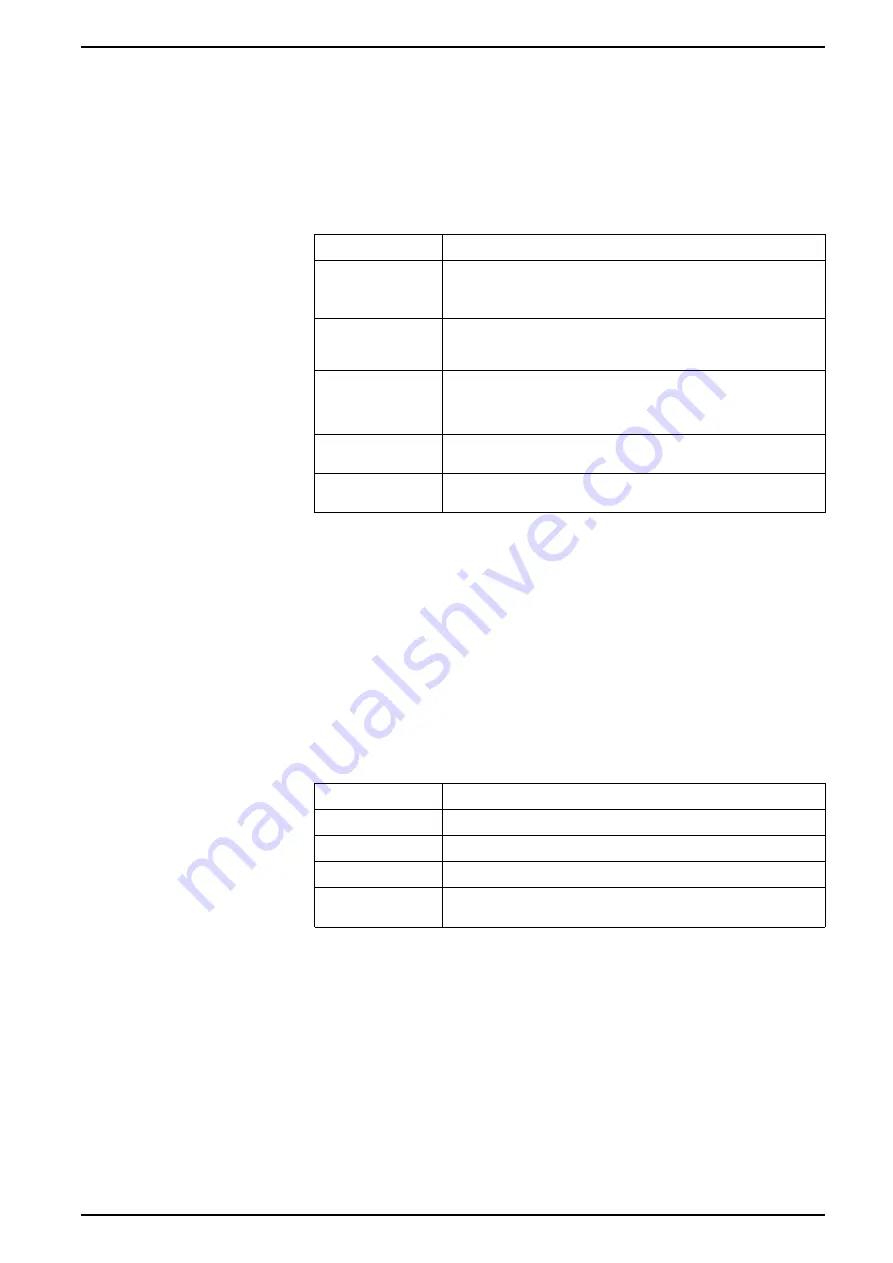 Siemens 9810 Series User Manual Download Page 143