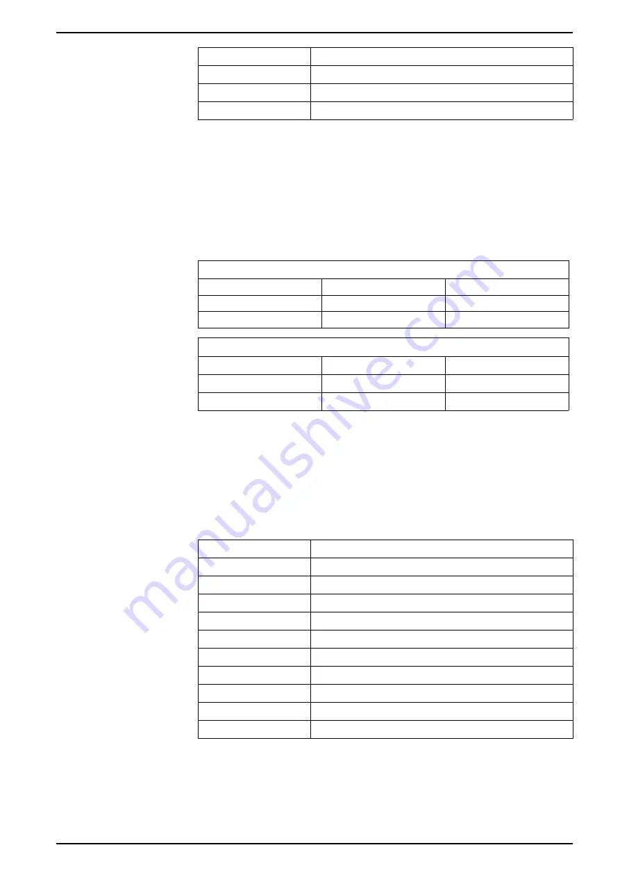 Siemens 9810 Series User Manual Download Page 159