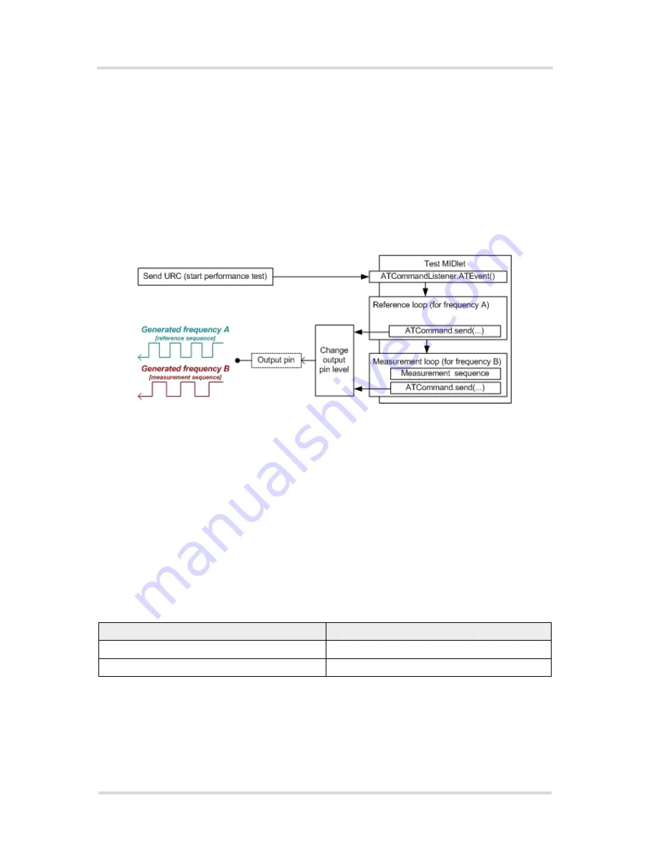 Siemens AC65 User Manual Download Page 43