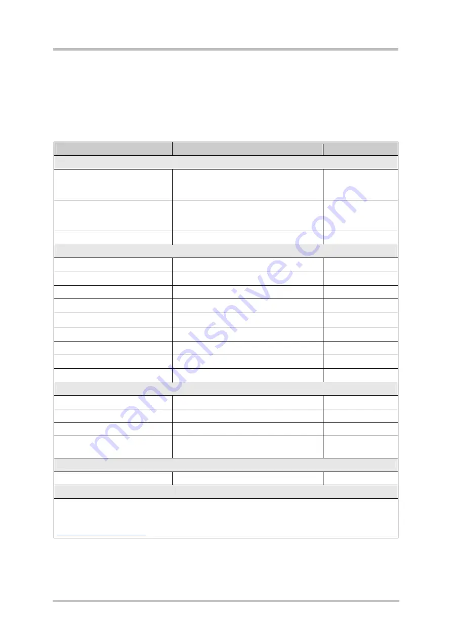 Siemens AC75 Hardware Interface Description Download Page 80