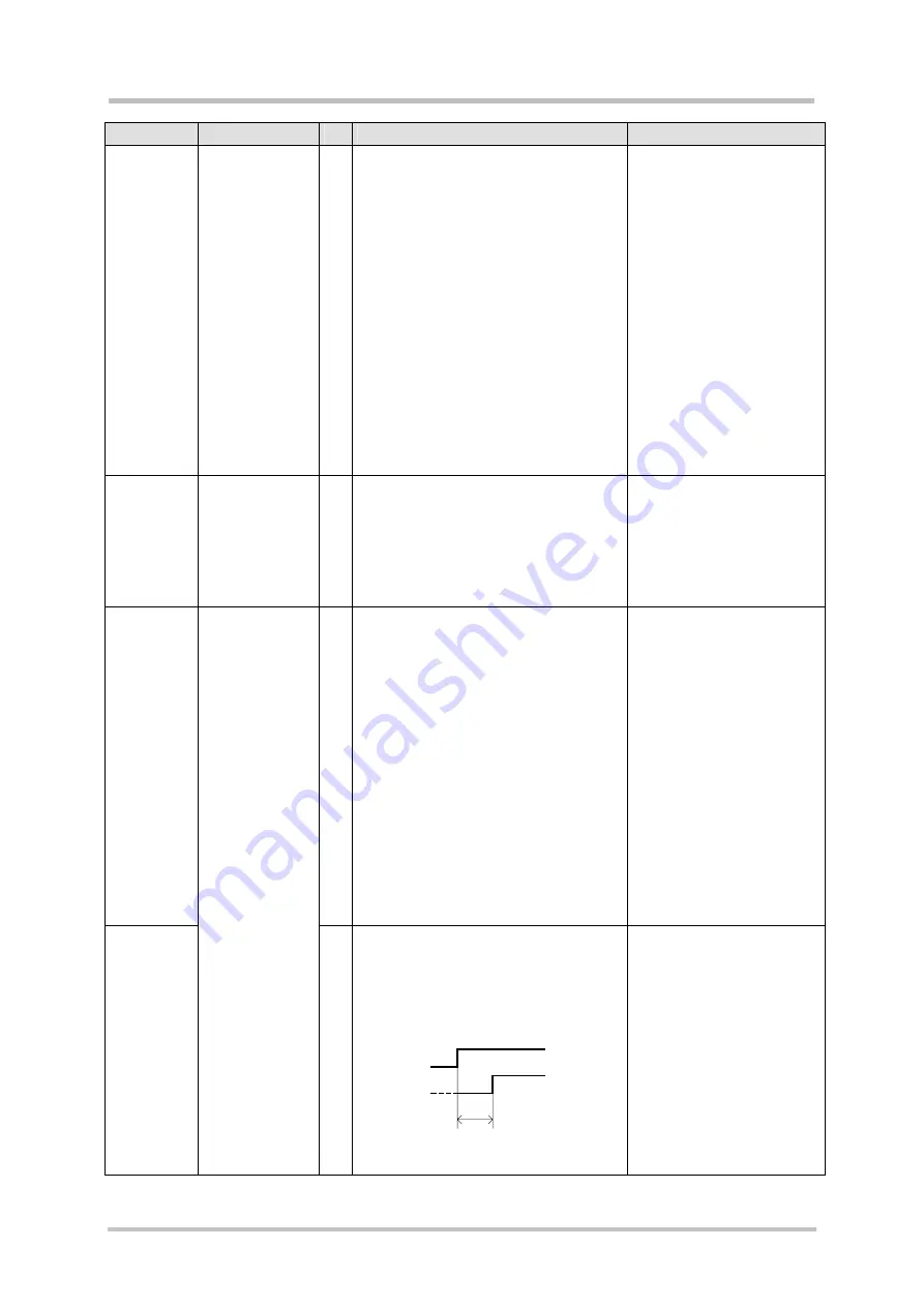 Siemens AC75 Hardware Interface Description Download Page 88