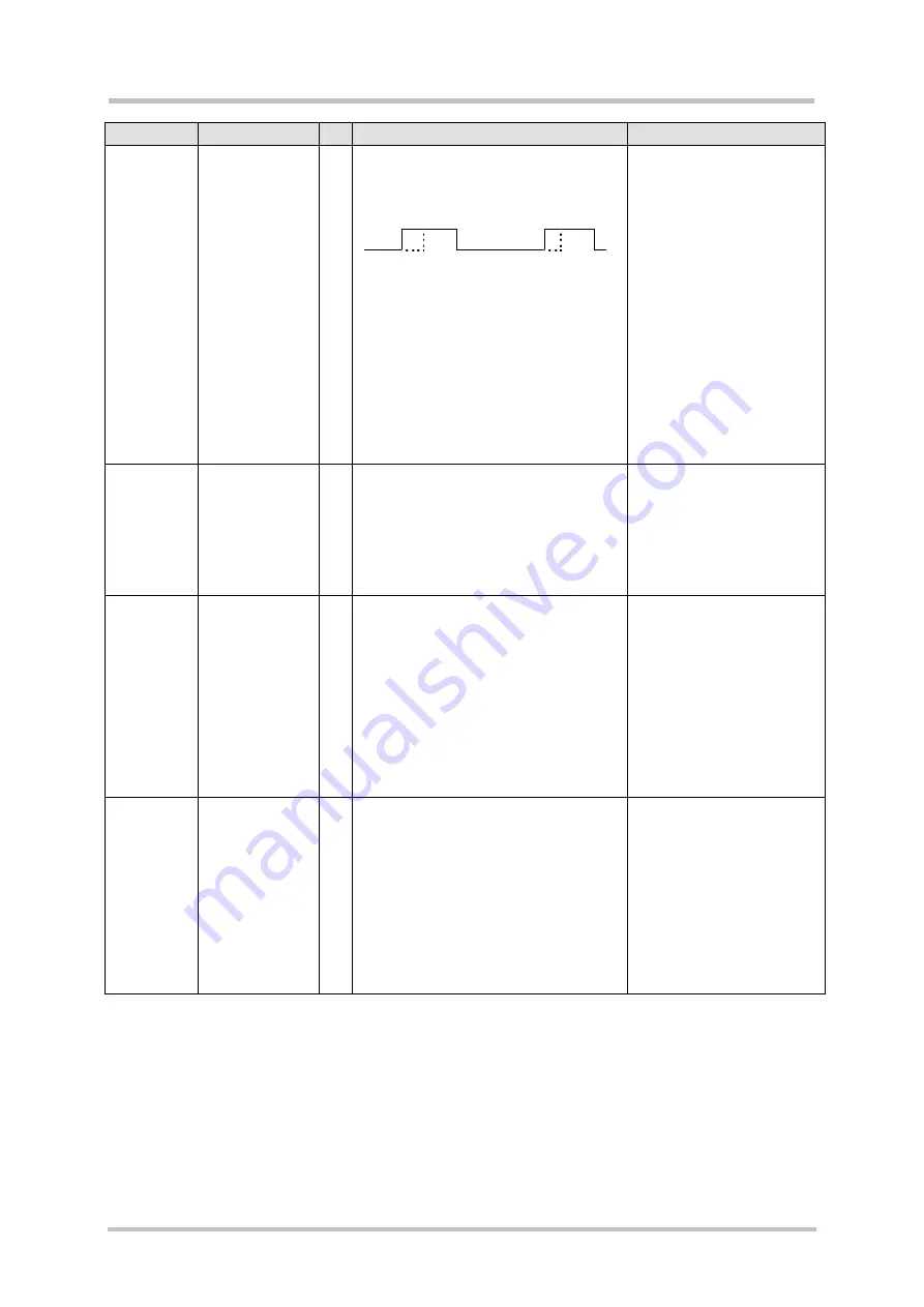 Siemens AC75 Hardware Interface Description Download Page 89