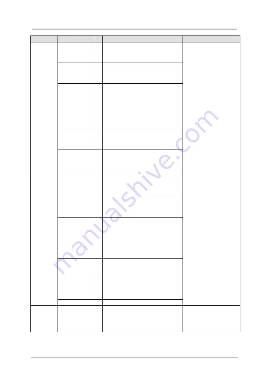 Siemens AC75 Hardware Interface Description Download Page 90