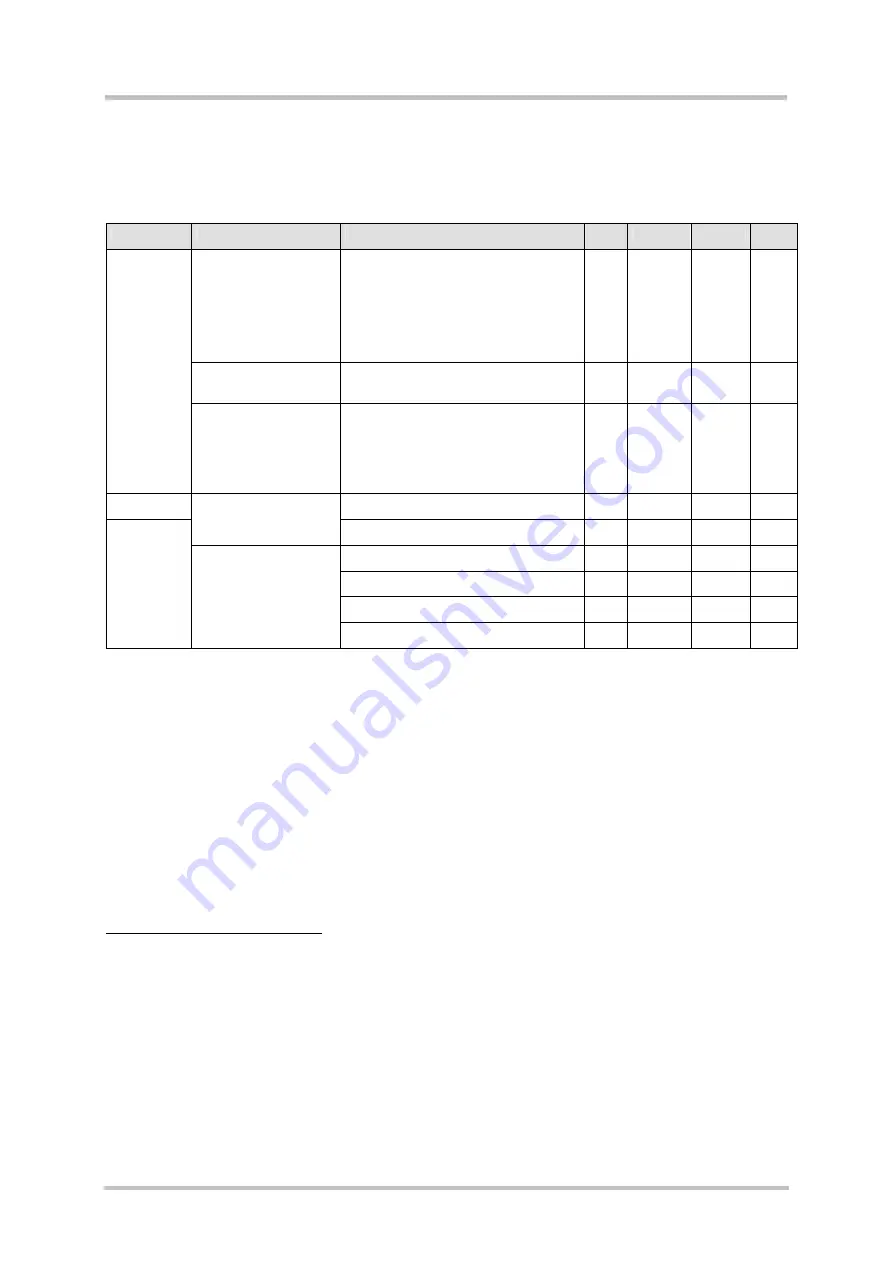 Siemens AC75 Hardware Interface Description Download Page 93