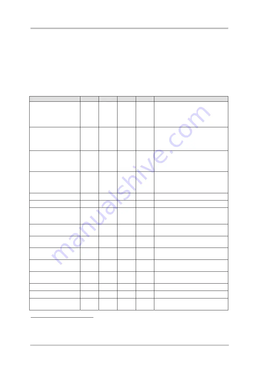 Siemens AC75 Hardware Interface Description Download Page 99